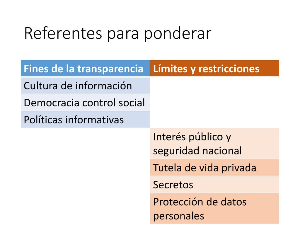 Pasos para ponderar: Intereses o pretensiones, apreciados en contexto y definidos. Tutela que merecen, cualificación, derechos pertinentes.
