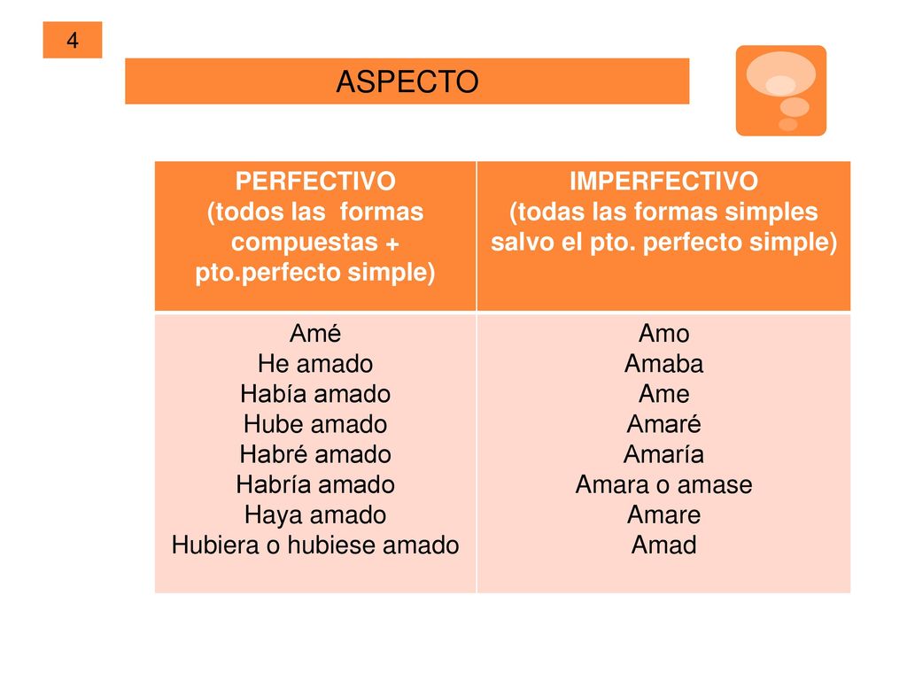 ASPECTO PERFECTIVO (todos las formas compuestas + pto.perfecto simple)