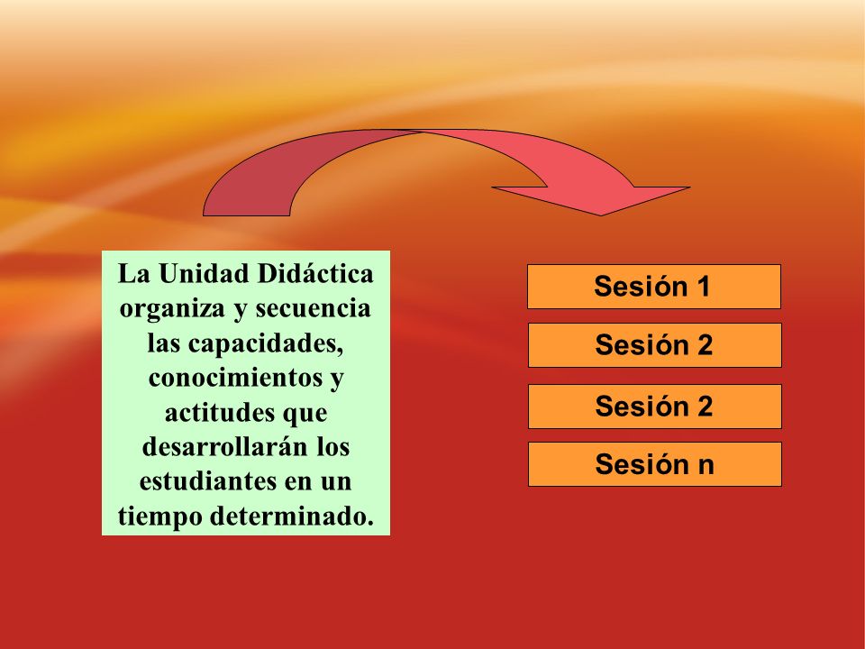 La Unidad Didáctica organiza y secuencia las capacidades, conocimientos y actitudes que desarrollarán los estudiantes en un tiempo determinado.