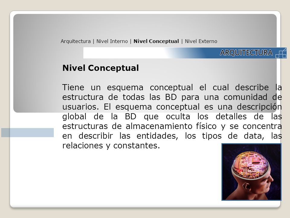 Arquitectura | Nivel Interno | Nivel Conceptual | Nivel Externo
