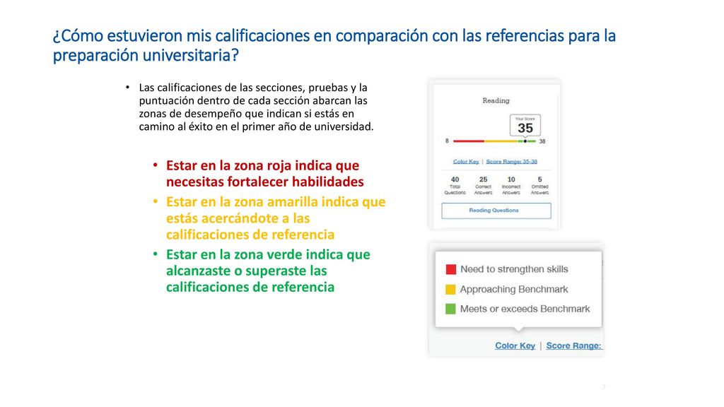 ¿Cómo estuvieron mis calificaciones en comparación con las referencias para la preparación universitaria
