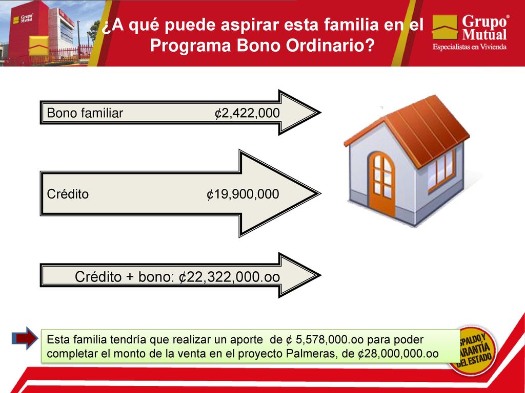 ¿A qué puede aspirar esta familia en el Programa Bono Ordinario