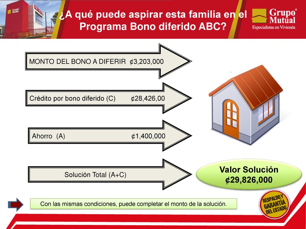 ¿A qué puede aspirar esta familia en el Programa Bono diferido ABC