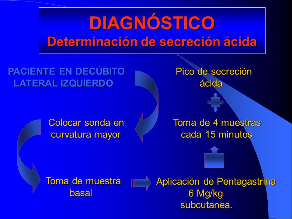 DIAGNÓSTICO Determinación de secreción ácida