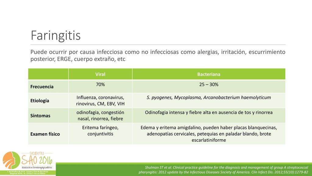 Faringitis Puede ocurrir por causa infecciosa como no infecciosas como alergias, irritación, escurrimiento posterior, ERGE, cuerpo extraño, etc.