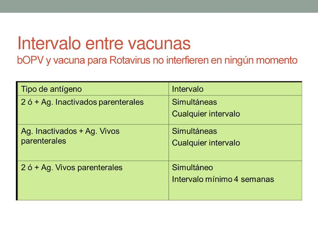 Intervalo entre vacunas bOPV y vacuna para Rotavirus no interfieren en ningún momento