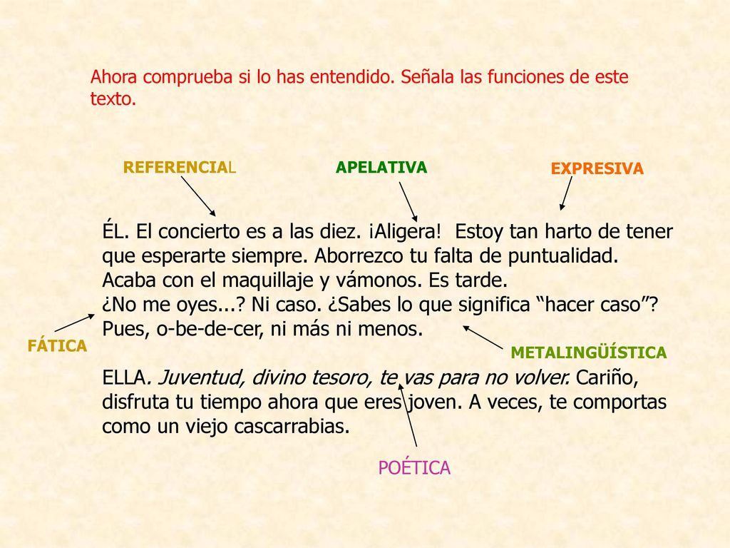 Ahora comprueba si lo has entendido. Señala las funciones de este texto.