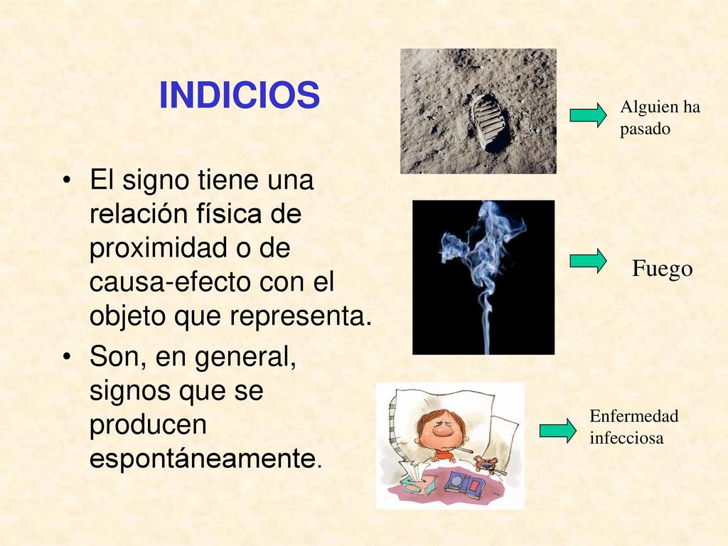 INDICIOS Alguien ha pasado. El signo tiene una relación física de proximidad o de causa-efecto con el objeto que representa.