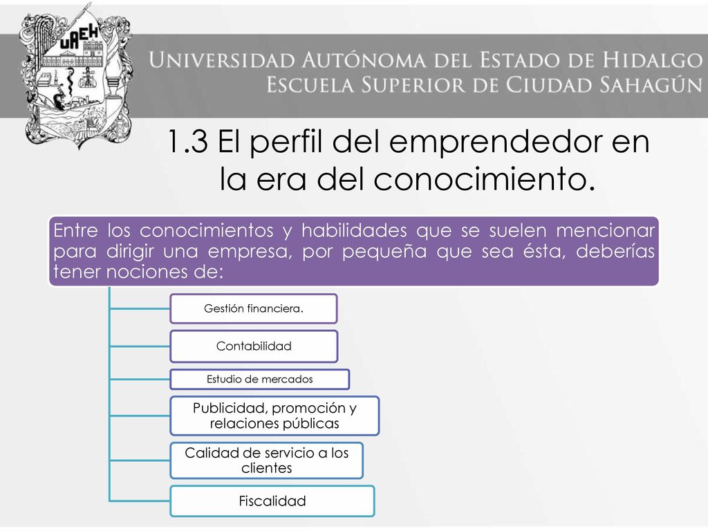 1.3 El perfil del emprendedor en la era del conocimiento.