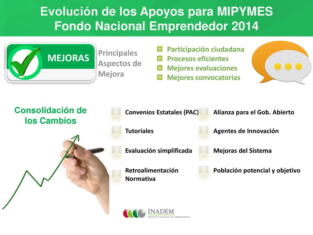 Evolución de los Apoyos para MIPYMES Fondo Nacional Emprendedor 2014