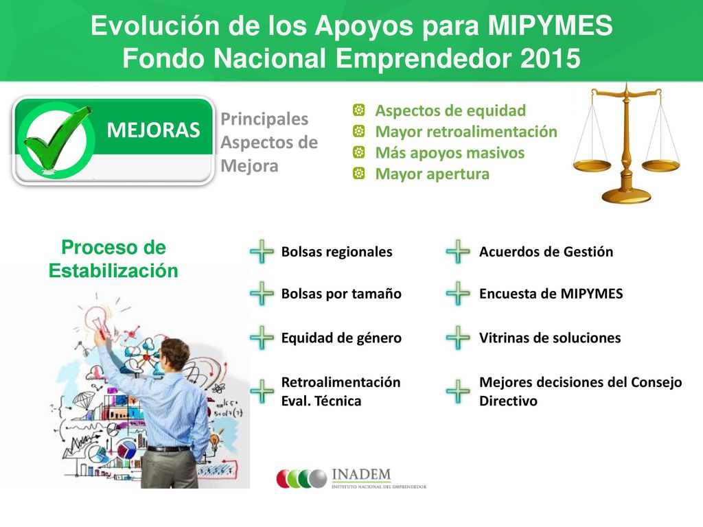 Evolución de los Apoyos para MIPYMES Fondo Nacional Emprendedor 2015