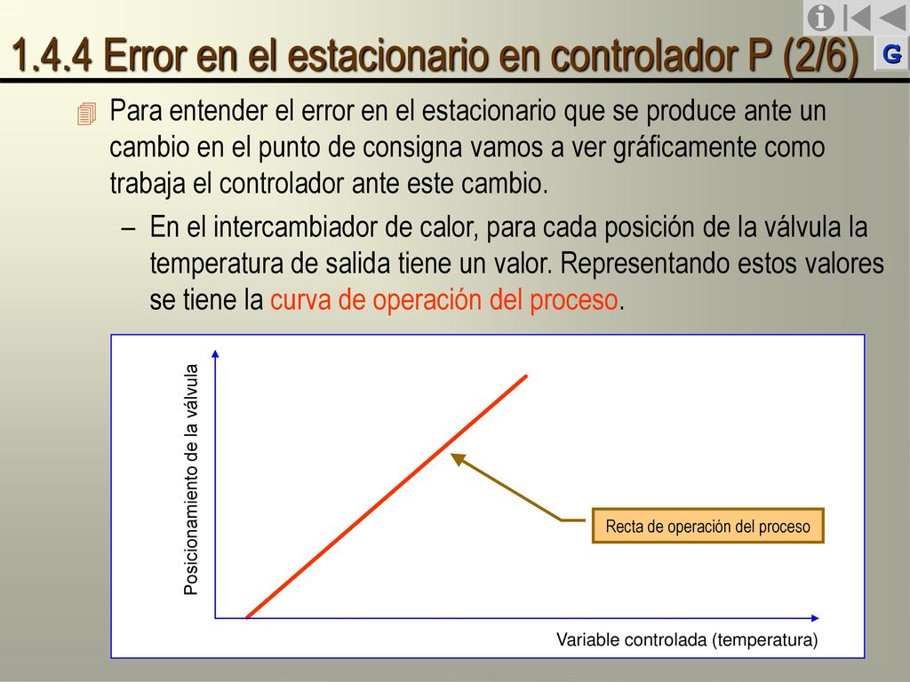 1.4.4 Error en el estacionario en controlador P (2/6)