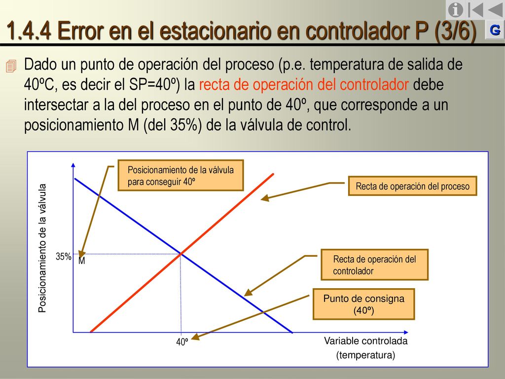1.4.4 Error en el estacionario en controlador P (3/6)