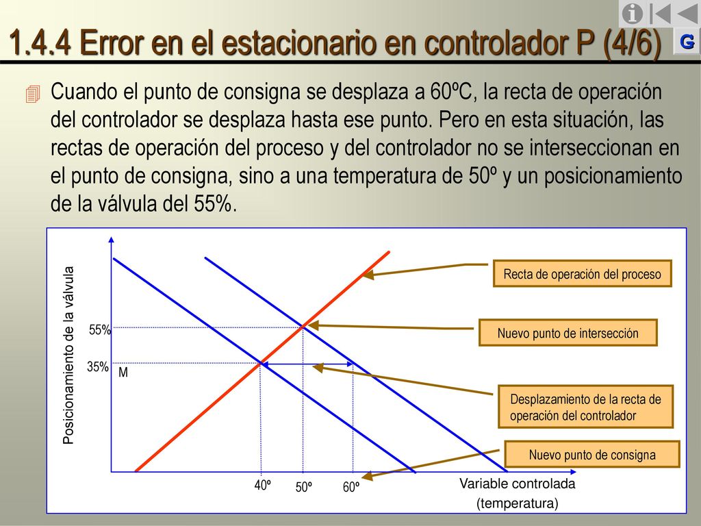 1.4.4 Error en el estacionario en controlador P (4/6)