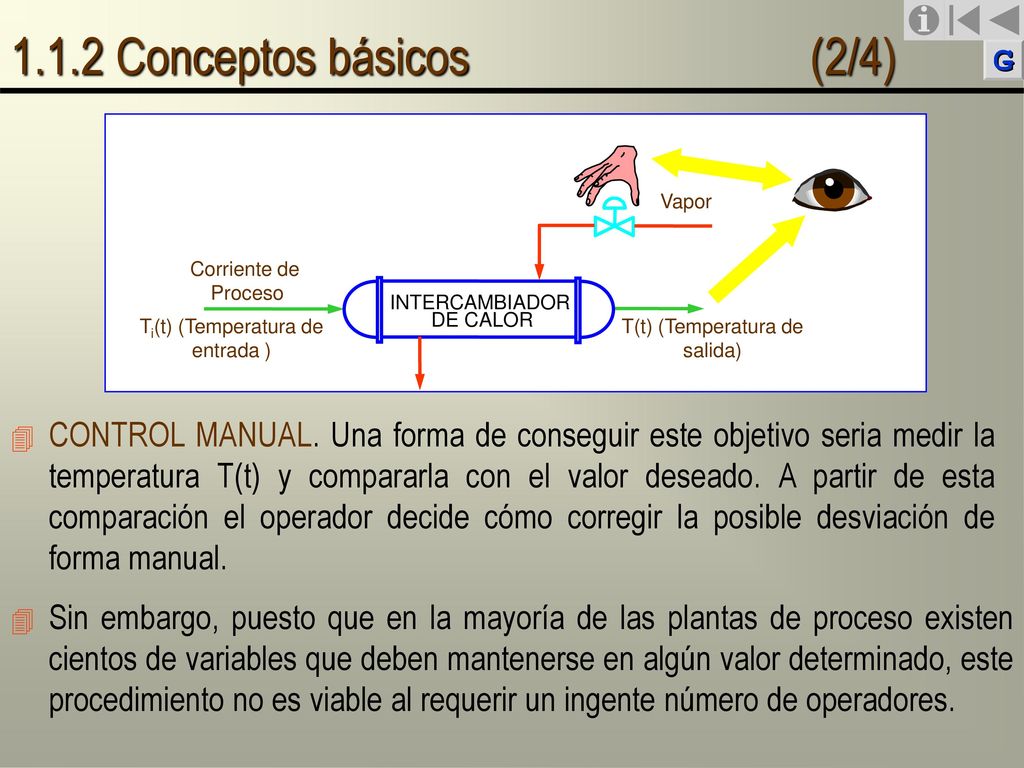 1.1.2 Conceptos básicos (2/4) Vapor. T(t) (Temperatura de salida) Corriente de. Proceso. Ti(t) (Temperatura de entrada )