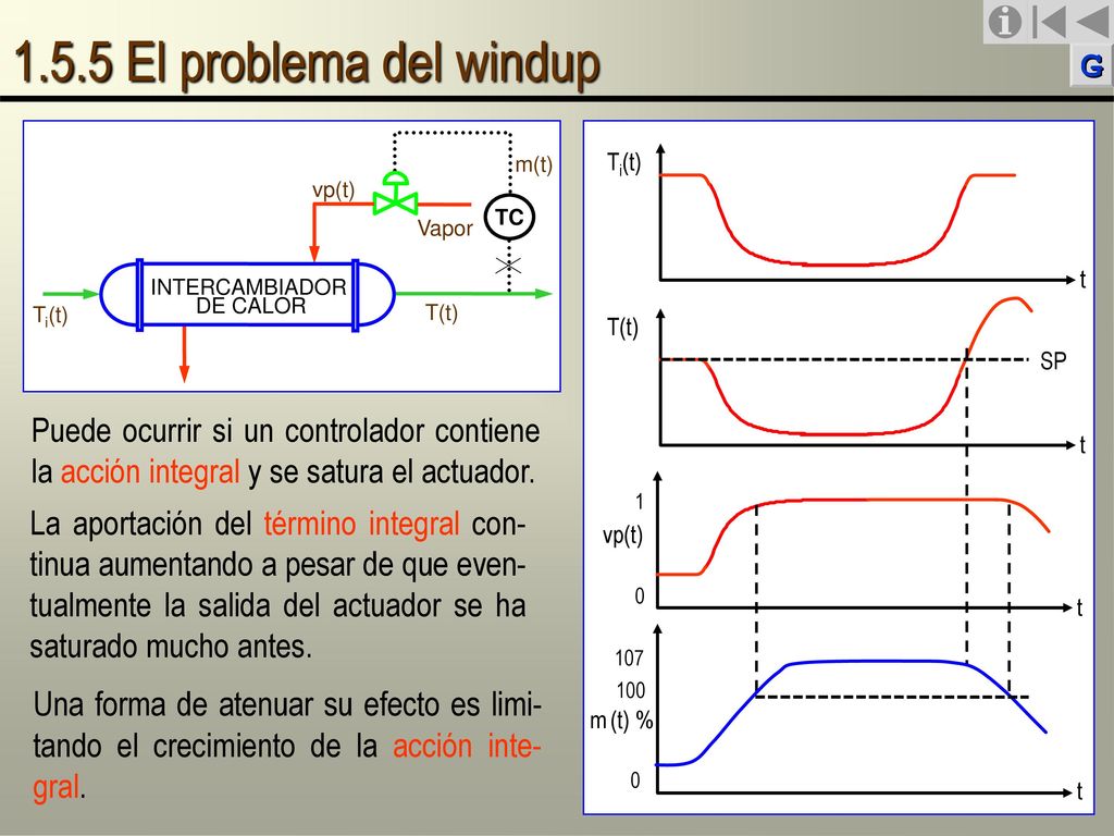 1.5.5 El problema del windup TC. Vapor. T(t) Ti(t) INTERCAMBIADOR. DE CALOR. vp(t) SP. Ti(t)