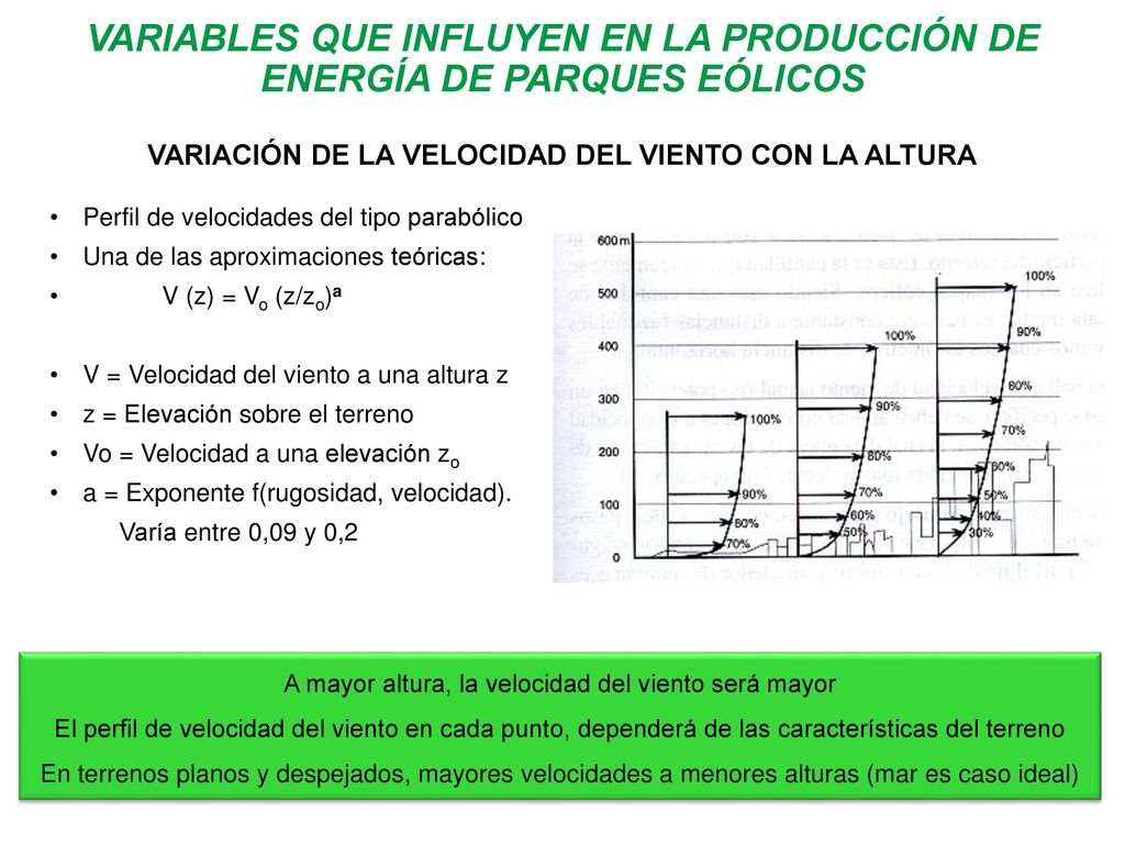 A mayor altura, la velocidad del viento será mayor