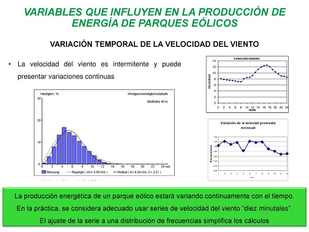 VARIABLES QUE INFLUYEN EN LA PRODUCCIÓN DE ENERGÍA DE PARQUES EÓLICOS VARIACIÓN TEMPORAL DE LA VELOCIDAD DEL VIENTO