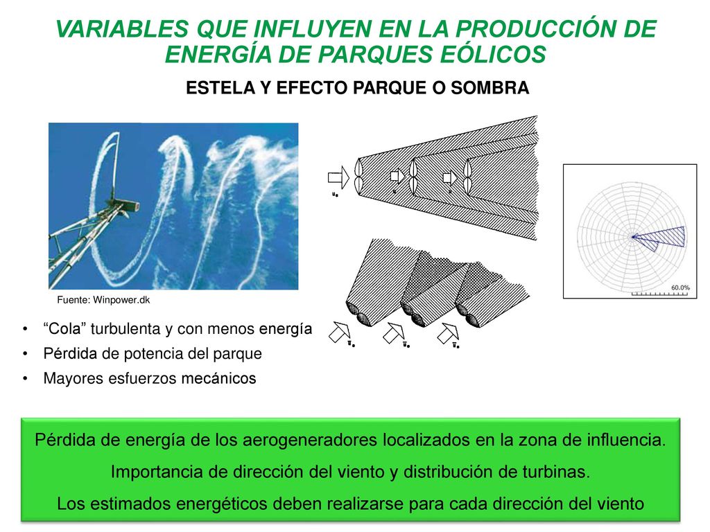 Importancia de dirección del viento y distribución de turbinas.