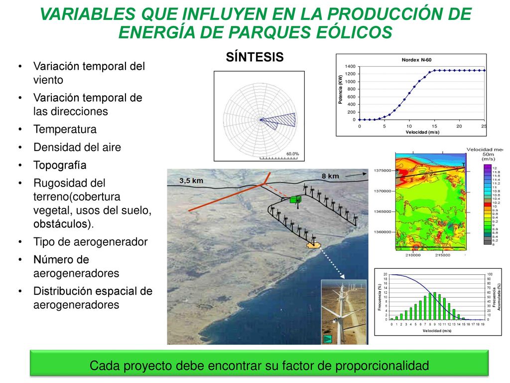 Cada proyecto debe encontrar su factor de proporcionalidad