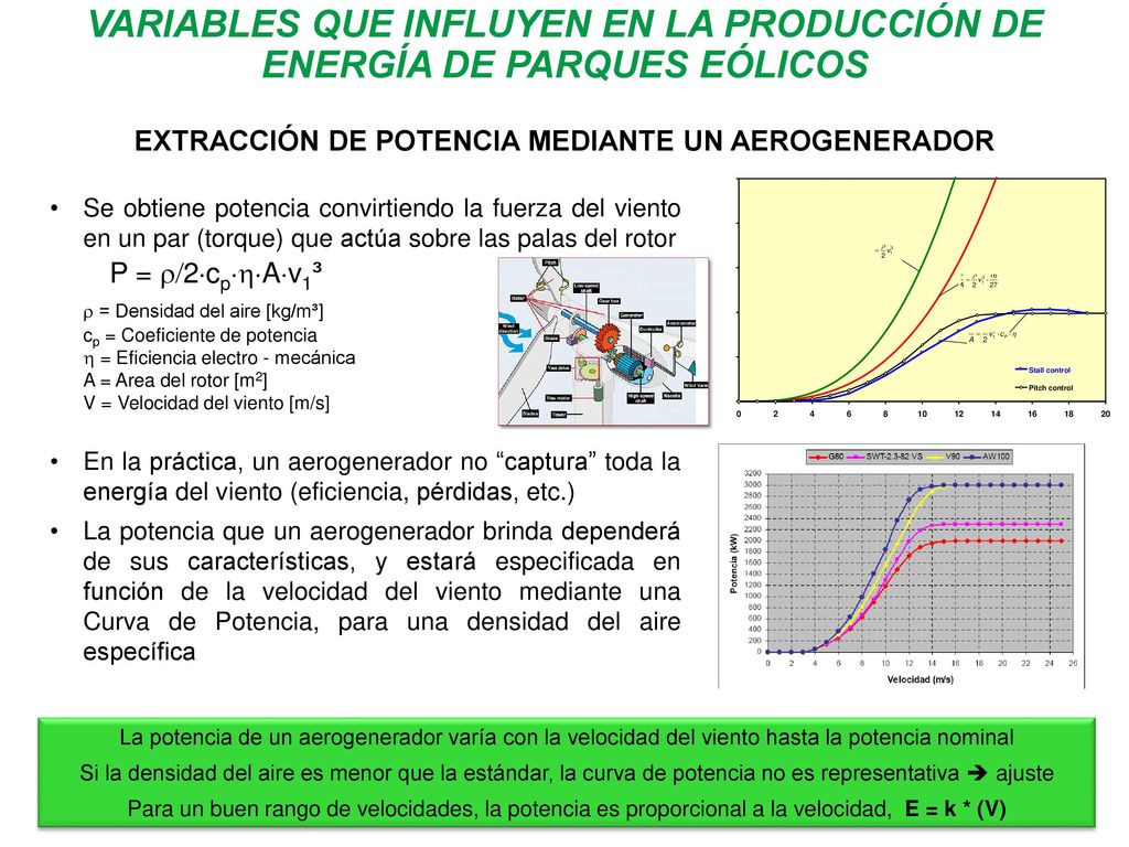 VARIABLES QUE INFLUYEN EN LA PRODUCCIÓN DE ENERGÍA DE PARQUES EÓLICOS EXTRACCIÓN DE POTENCIA MEDIANTE UN AEROGENERADOR