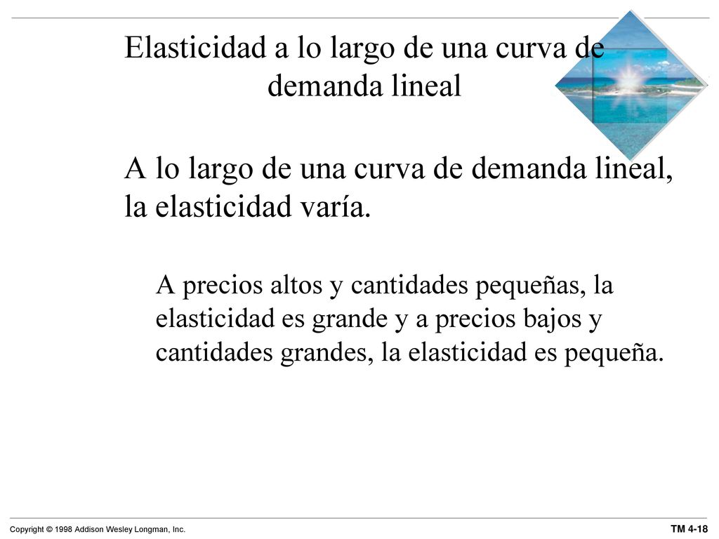 Elasticidad a lo largo de una curva de demanda lineal