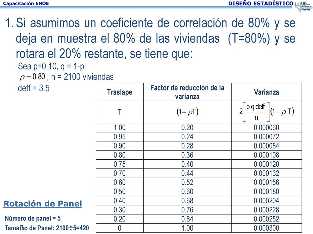 Rotación de Panel Número de panel = 5 Tamaño de Panel: 2100÷5=420