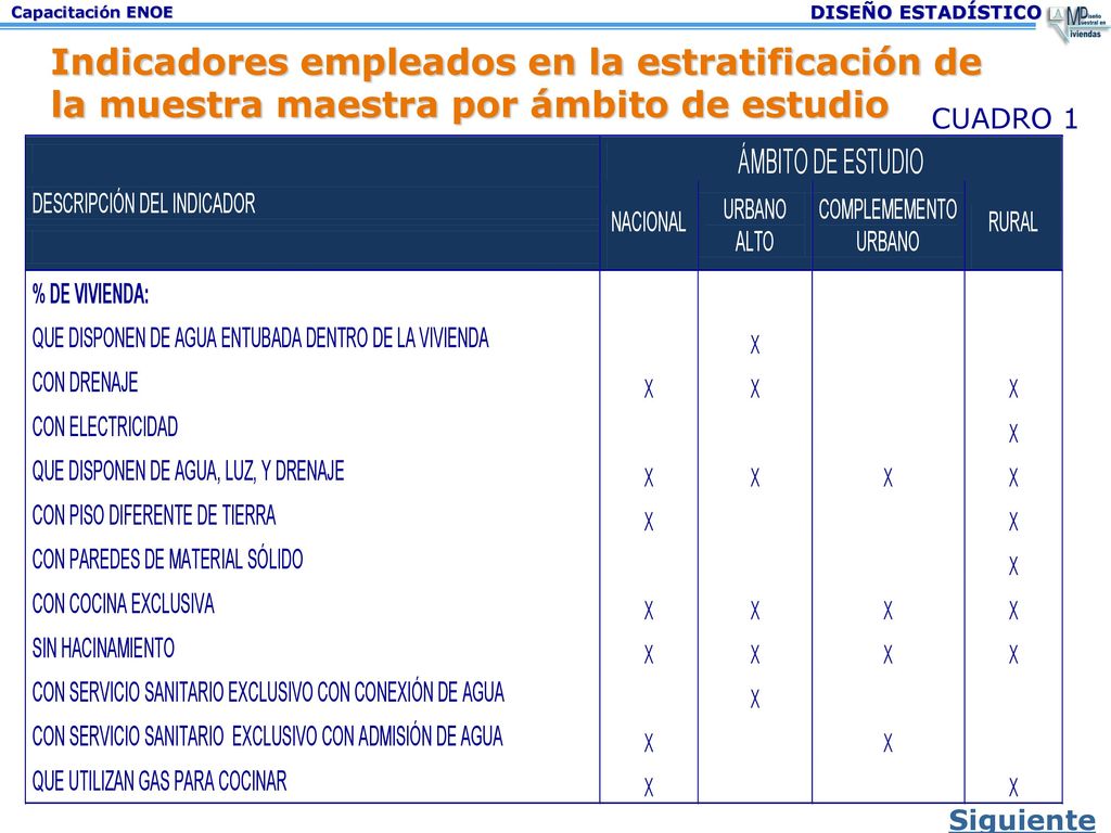 Indicadores empleados en la estratificación de la muestra maestra por ámbito de estudio
