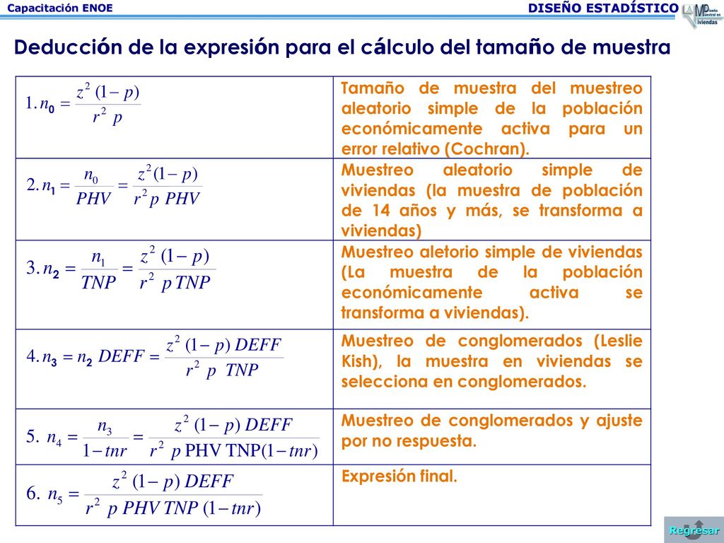 Deducción de la expresión para el cálculo del tamaño de muestra
