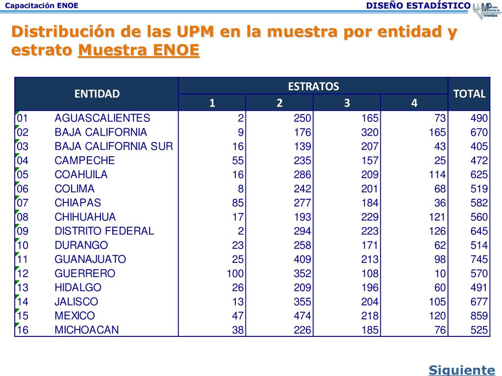 Distribución de las UPM en la muestra por entidad y estrato Muestra ENOE