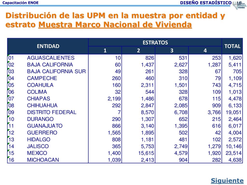 Distribución de las UPM en la muestra por entidad y estrato Muestra Marco Nacional de Vivienda