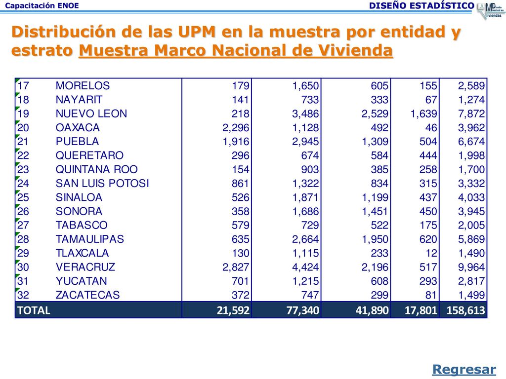 Distribución de las UPM en la muestra por entidad y estrato Muestra Marco Nacional de Vivienda