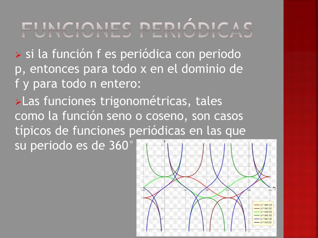 Funciones periódicas si la función f es periódica con periodo p, entonces para todo x en el dominio de f y para todo n entero: