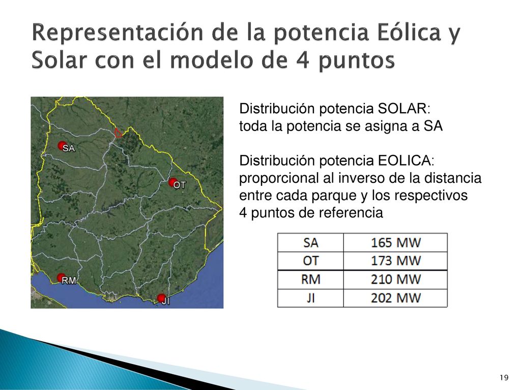 Representación de la potencia Eólica y Solar con el modelo de 4 puntos
