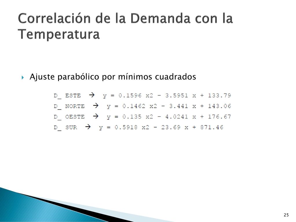 Correlación de la Demanda con la Temperatura