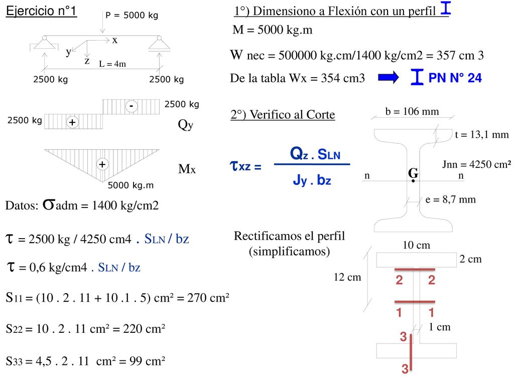 txz = t = 2500 kg / 4250 cm4 . SLN / bz t = 0,6 kg/cm4 . SLN / bz