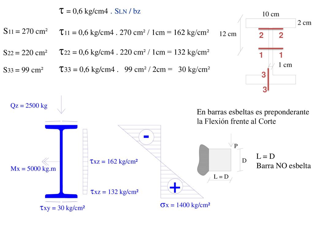 t11 = 0,6 kg/cm cm² / 1cm = 162 kg/cm²