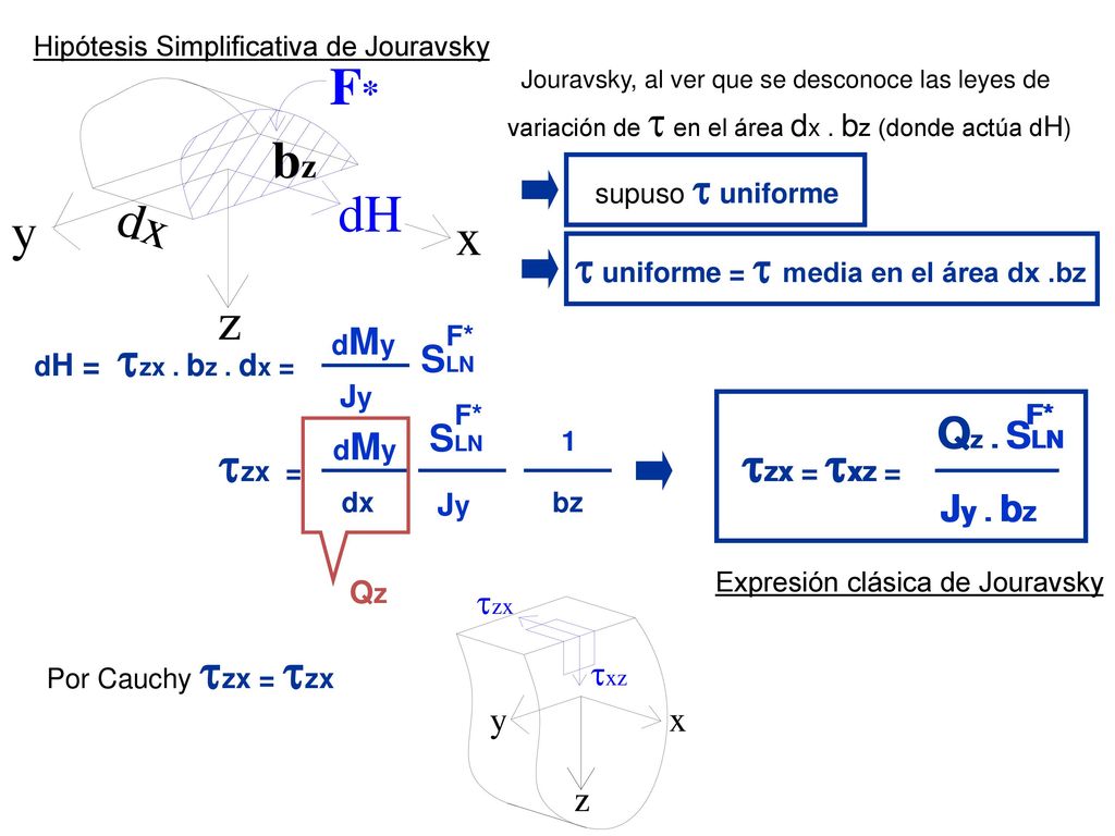 t uniforme = t media en el área dx .bz