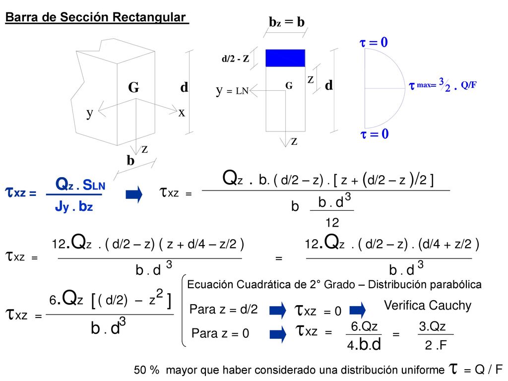 txz = 0 txz = txz = Qz . b. ( d/2 – z) . [ z + (d/2 – z )/2 ] txz =