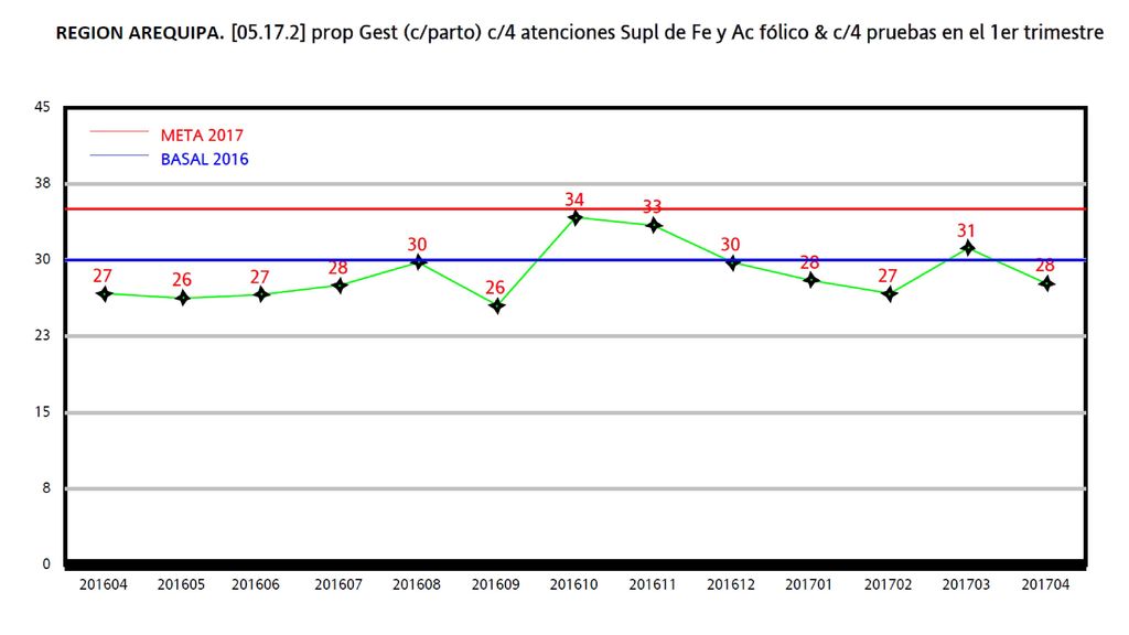 Resumen MC 2017 Basal 2016 Ene-17 Feb-17 Mar-17 Abr-17 May-17 Dic-17