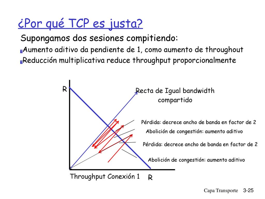 ¿Por qué TCP es justa Supongamos dos sesiones compitiendo: