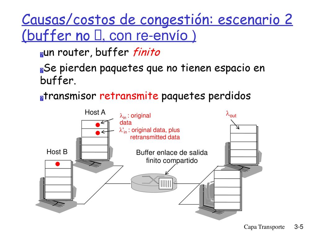 Causas/costos de congestión: escenario 2 (buffer no ꝏ, con re-envío )