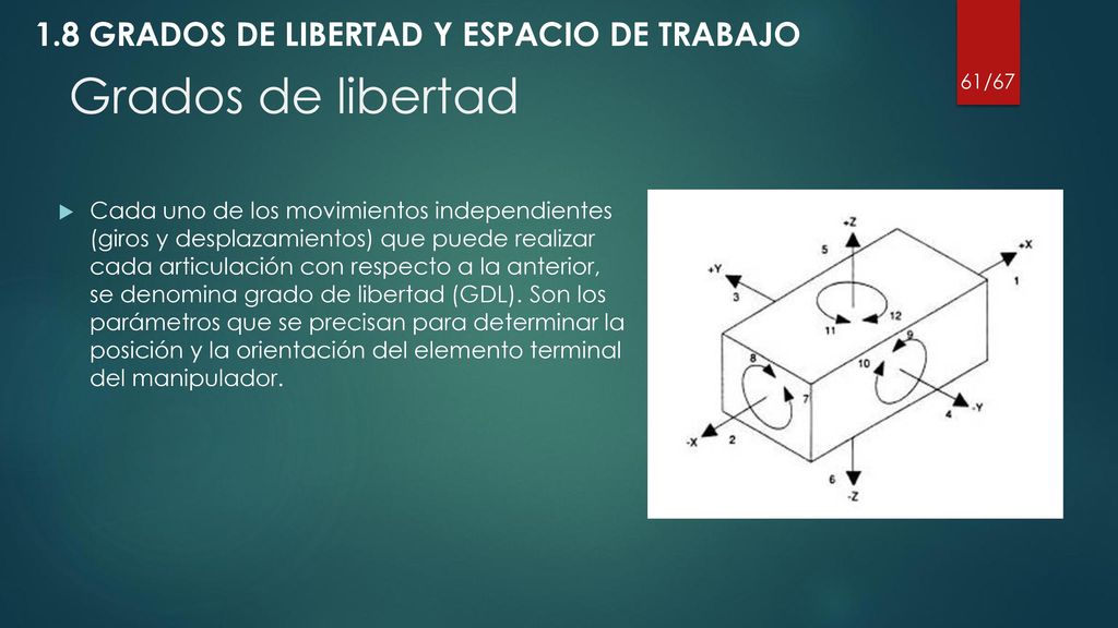 Grados de libertad 1.8 GRADOS DE LIBERTAD Y ESPACIO DE TRABAJO