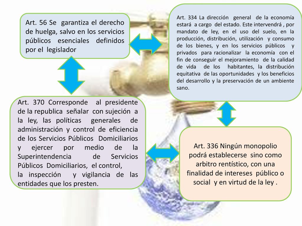 la inspección y vigilancia de las entidades que los presten.