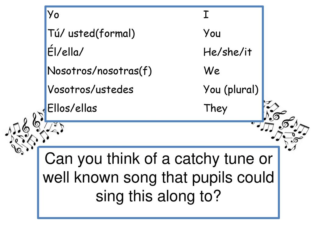 Yo I Tú/ usted(formal) You. Él/ella/ He/she/it. Nosotros/nosotras(f) We. Vosotros/ustedes You (plural)