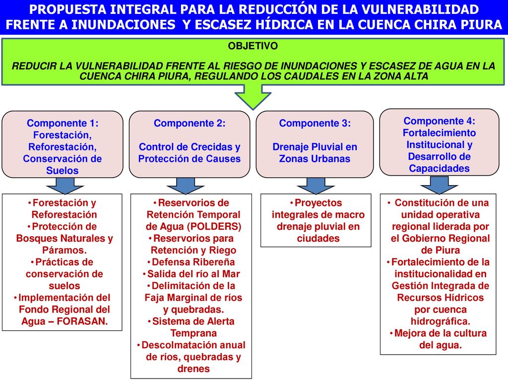 PROPUESTA INTEGRAL PARA LA REDUCCIÓN DE LA VULNERABILIDAD FRENTE A INUNDACIONES Y ESCASEZ HÍDRICA EN LA CUENCA CHIRA PIURA