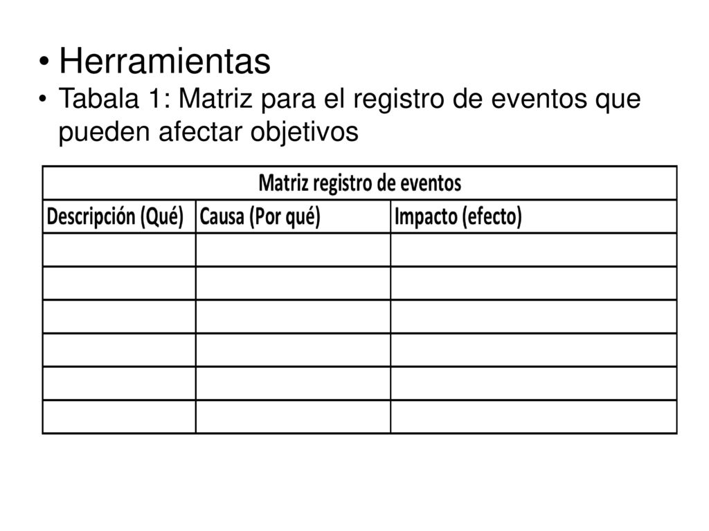 Herramientas Tabala 1: Matriz para el registro de eventos que pueden afectar objetivos