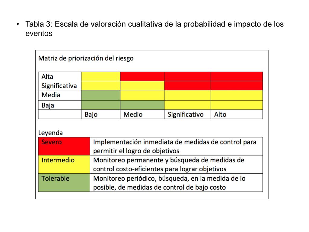 Tabla 3: Escala de valoración cualitativa de la probabilidad e impacto de los eventos