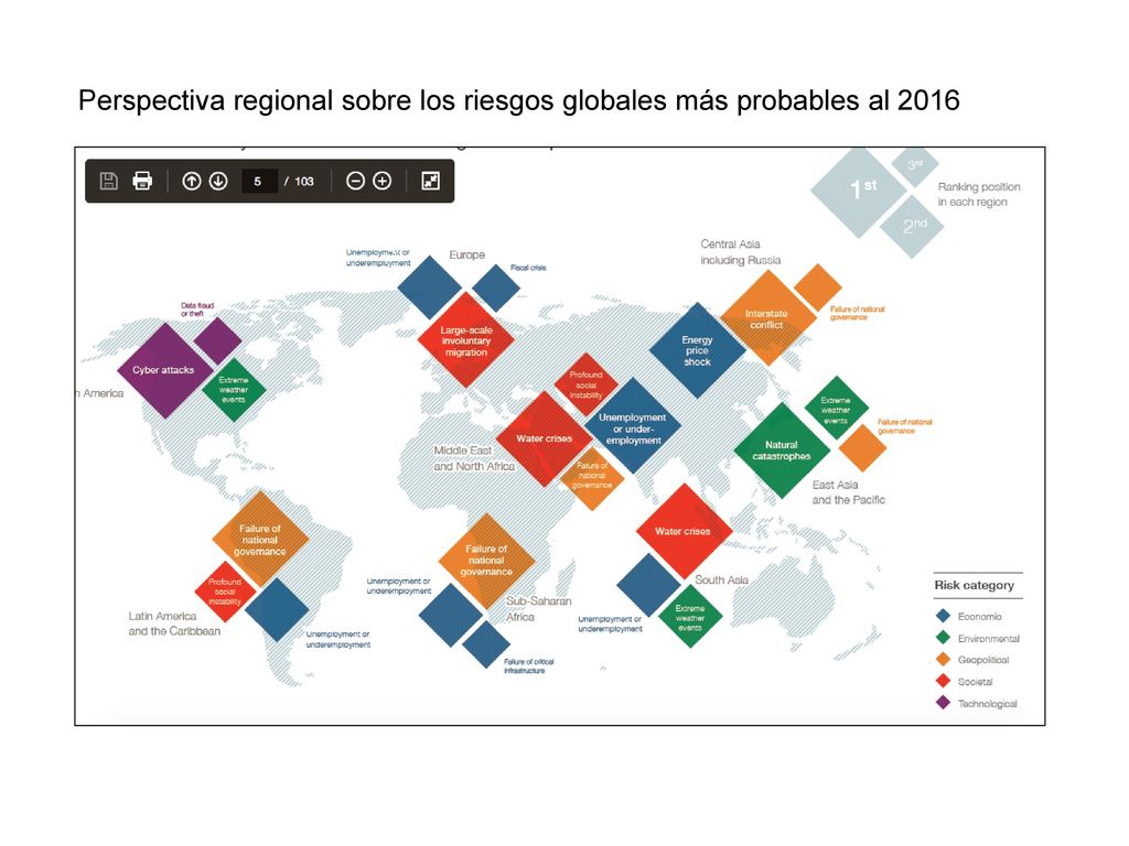 Perspectiva regional sobre los riesgos globales más probables al 2016
