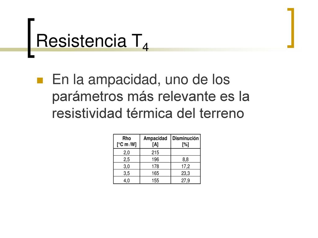 Resistencia T4 En la ampacidad, uno de los parámetros más relevante es la resistividad térmica del terreno.
